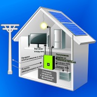 Сетевая система на Солнечных Батареях + резерв, 2кВт, 220В, AXIOMA energy Сетевая система на Солнечных Батареях + резерв, 2кВт, 220В, AXIOMA energy