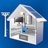 Сетевая система на Солнечных Батареях, 10кВт, 380В, AXIOMA energy Сетевая система на Солнечных Батареях, 10кВт, 380В, AXIOMA energy