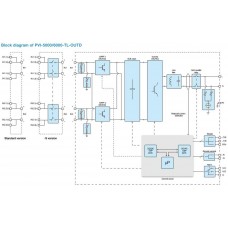Инвертор сетевой ABB PowerOne PVI-5000-TL-OUTD-S Инвертор сетевой ABB PowerOne PVI-5000-TL-OUTD-S