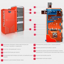 Автоматичний пелетний котел Kolton Pellduox-25, 25 кВт