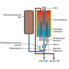 Електричний котел Protherm Ray (Скат) 9K (3+6 кВт) Електричний котел Protherm Ray (Скат) 9K (3+6 кВт)