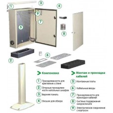 Шкаф распределительный стальной настенный с монтажной платой Schneider Electric Spacial CRN (NSYCRN108300P) Шкаф распределительный стальной настенный с монтажной платой Schneider Electric Spacial CRN (NSYCRN108300P)