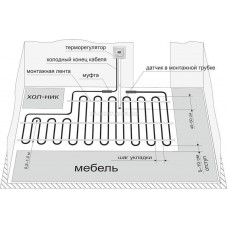 Електрична тепла підлога — нагрівальний кабель Ratey-RD2-6.9, 6.9 м, 125 Вт
