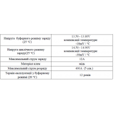 Аккумуляторная батарея SolarX SXA 40-12 (технология AGM)